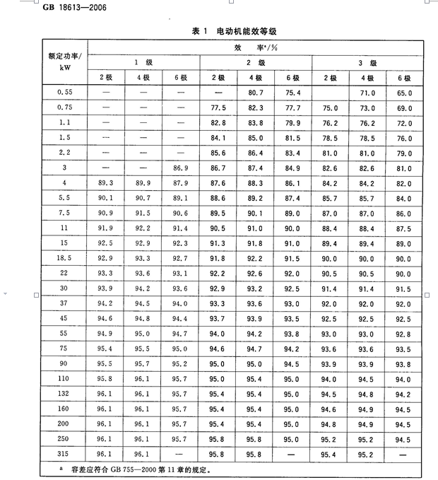 电机的能耗等级分为几级,能效如何划分