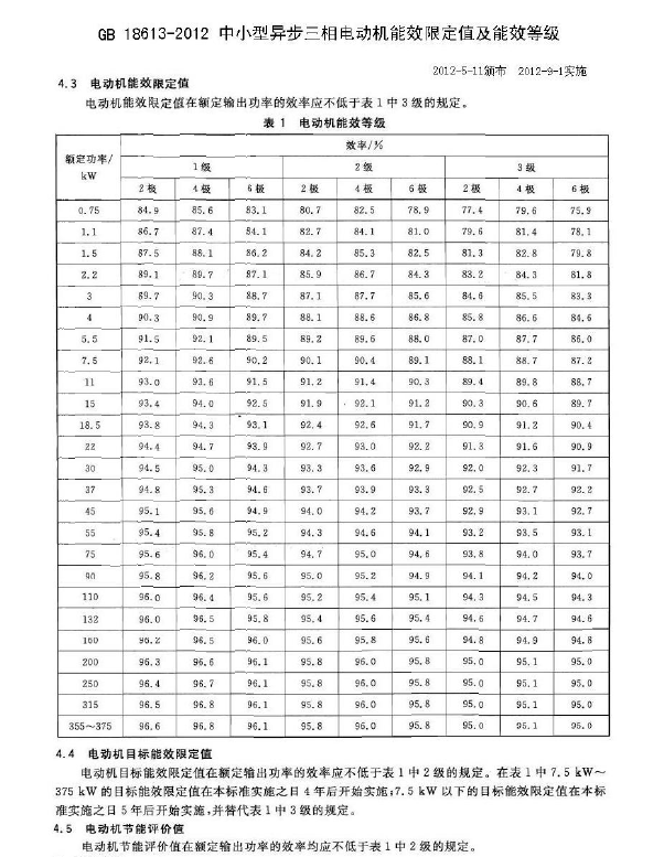 电机的能耗等级分为几级,能效如何划分