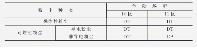 如何选择粉尘防爆电机