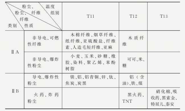 如何选择粉尘防爆电机