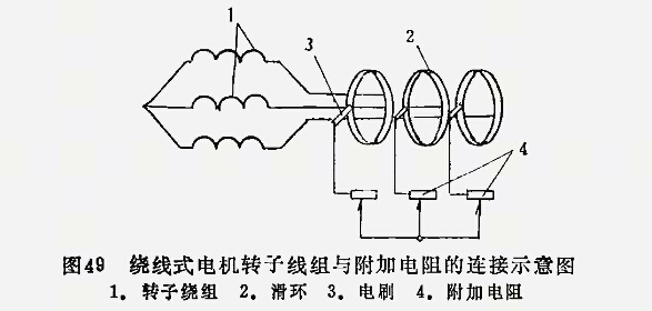 新型防爆电机：什么是起重电机？