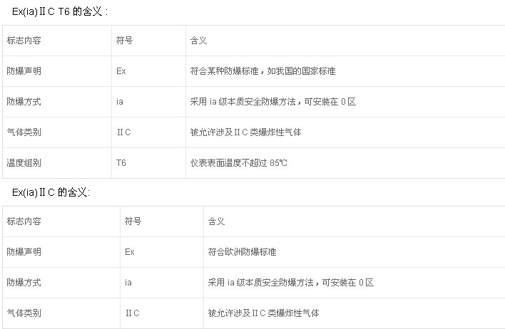 粉尘防爆电机的防护标准有哪些？