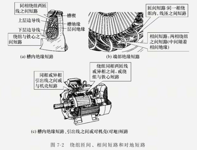 防爆电机绕组短路故障分析