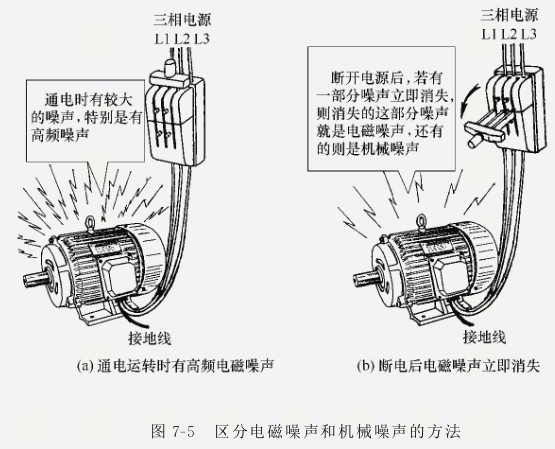 防爆电机绕组短路故障分析