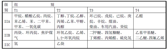 高效节能电机YBX3防爆电机详细介绍