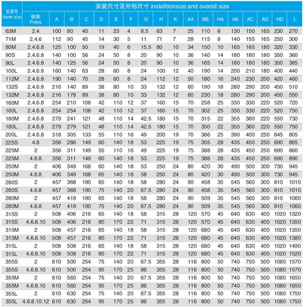 高效节能电机YBX3防爆电机详细介绍