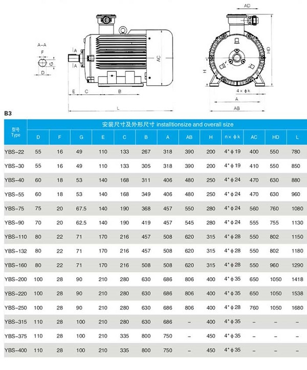 YBS(DSB)输送机用防爆电机型号及参数详细介绍