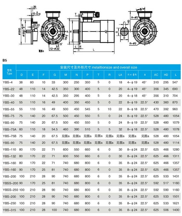 YBS(DSB)输送机用防爆电机型号及参数详细介绍