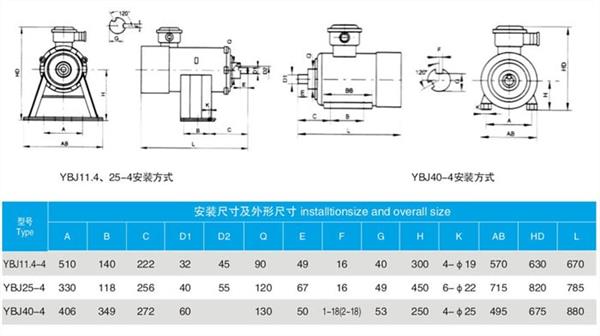 YBJ绞车用防爆电机详细介绍