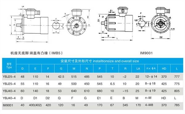 YBJ绞车用防爆电机详细介绍