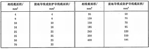 防爆电机如何接地线