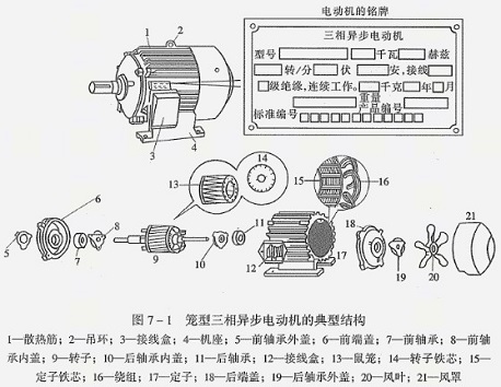 防爆电机安装技巧