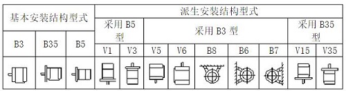 防爆电机安装方式代表的含义是什么