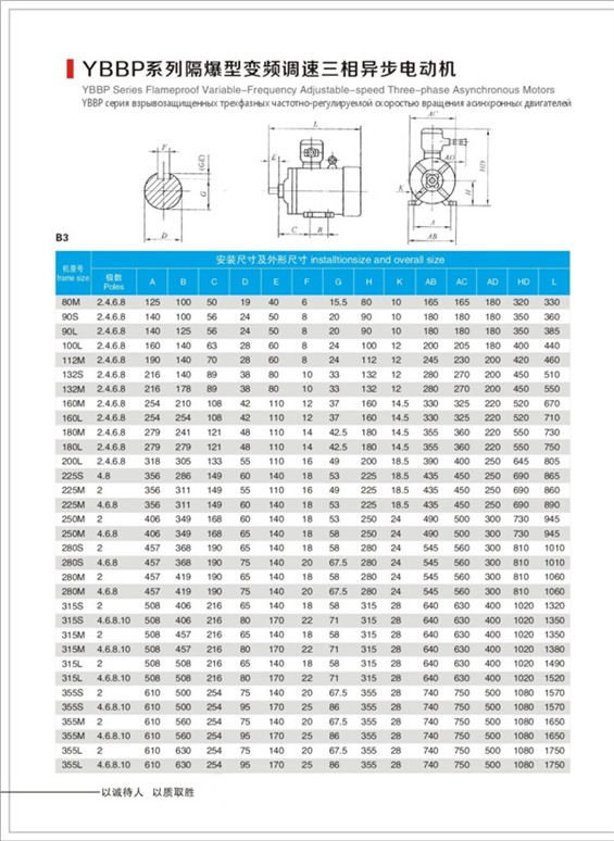 防爆变频电机型号ybbp防爆电机介绍