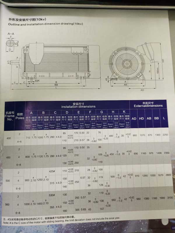 YBX3系列高压隔爆型