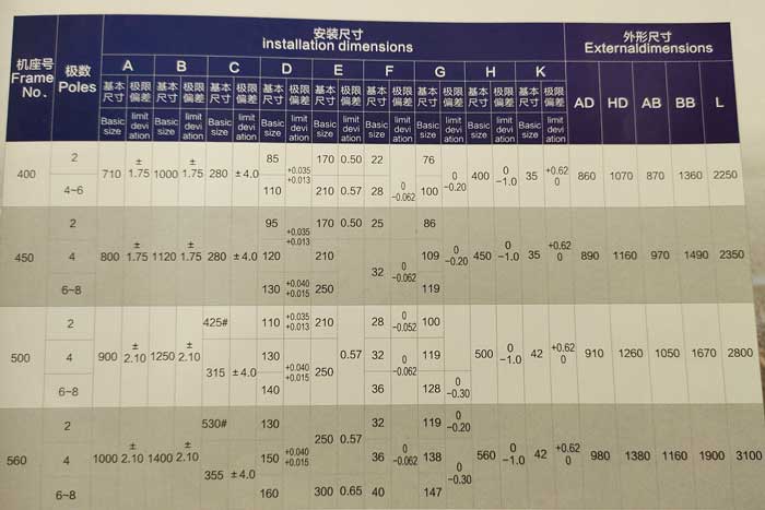 防爆电机型号ybx3高压防爆电机介绍