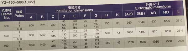 防爆电机型号Y2系列高压三相异步电动机