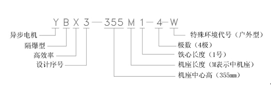 南洋YBX3防爆电机介绍