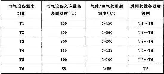 防爆电机产品分类和特点