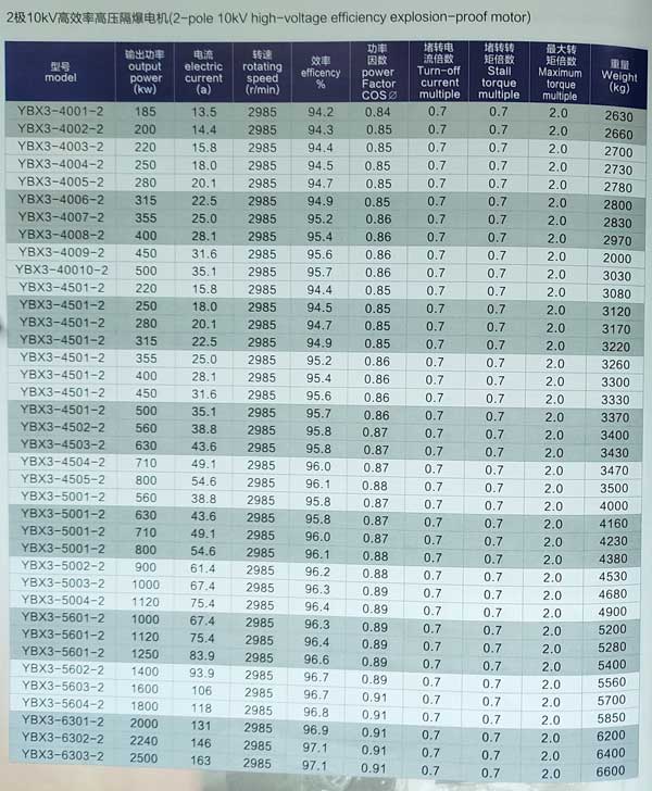 10kv高压防爆电机参数表