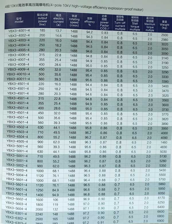10kv高压防爆电机参数表