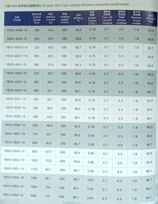 10kv高压防爆电机参数表
