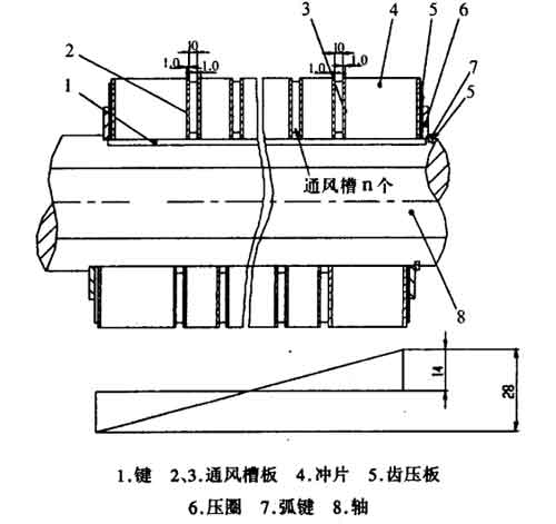 高压防爆电机斜槽铜条转子的紧固方式