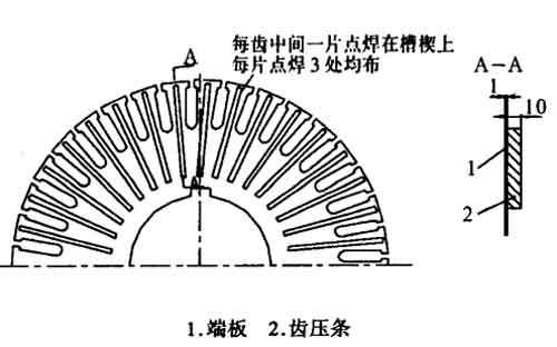 高压防爆电机斜槽铜条转子的紧固方式