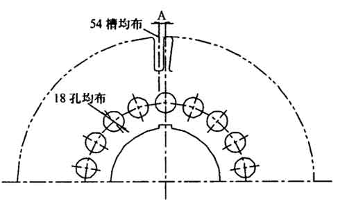 高压防爆电机斜槽铜条转子的紧固方式