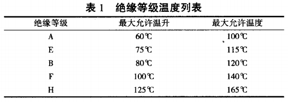 影响矿下防爆电机温升的主要因素