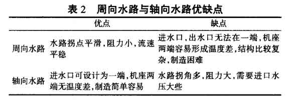 影响矿下防爆电机温升的主要因素