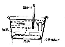 防爆电机轴承的拆卸与安装