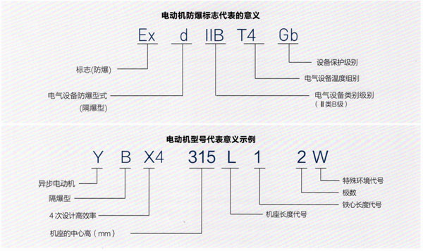 YBX4系列隔爆型三相异步电动机产品介绍